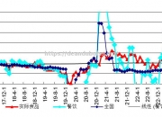 南宫娱乐-莱斯特城主场大捷，继续保持高位