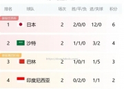南宫娱乐-吉林队稳操胜券，保持势头