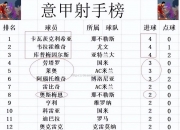 南宫娱乐-意甲联赛第轮：尤文图斯客场惨败，米兰国际负于那不勒斯