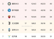 南宫娱乐-罗马客场不敌AC米兰，积分榜位置动摇