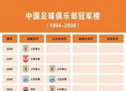 南宫娱乐-长春亚泰对阵大连实德：亚泰-战胜实德