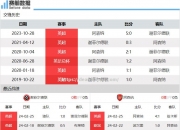南宫娱乐-阿森纳主场大胜，继续追赶前列球队