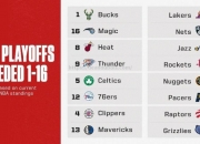 南宫娱乐-NBA球队的复赛安排如何？