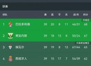 南宫娱乐-阿姆斯特丹球队惊艳表现，领跑国际比赛积分榜