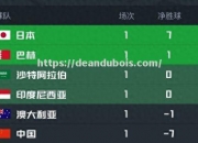 南宫娱乐-坚守阵地！莱万特客场逼平对手，稳固积分榜位置