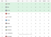 南宫娱乐-利物浦客场取胜，稳居英超积分榜前列