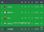南宫娱乐-拿不下强敌，尤文图斯积分领先被缩小