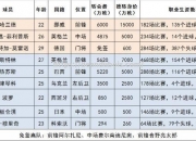 南宫娱乐-挪威队卫冕冠军皆然，锁定晋级资格