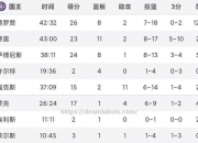 南宫娱乐-欧洲赛事举办多场鏖战强队积分榜站稳榜首