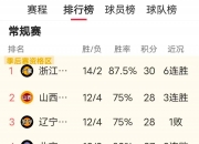 南宫娱乐-山西男篮晋级成功，粉丝点赞连连庆贺