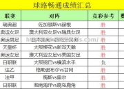 南宫娱乐-专家点评比赛走势：谁能赢得联赛冠军？