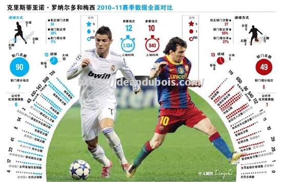 大师级对决：梅西对阵C罗谁更胜一筹