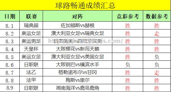 专家点评比赛走势：谁能赢得联赛冠军？