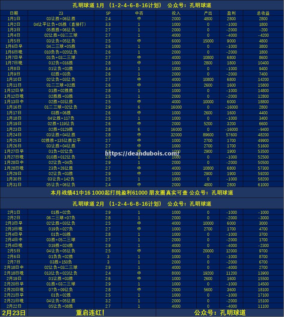 利兹联失球连连，战绩持续下滑