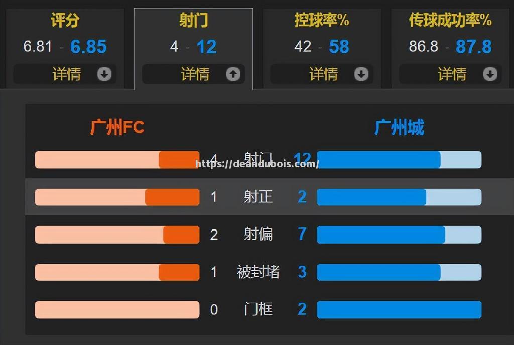 法兰国防成功逼平，力保中游位置