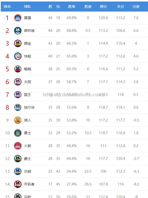 富勒姆外战不敌狼队，排名有所下降