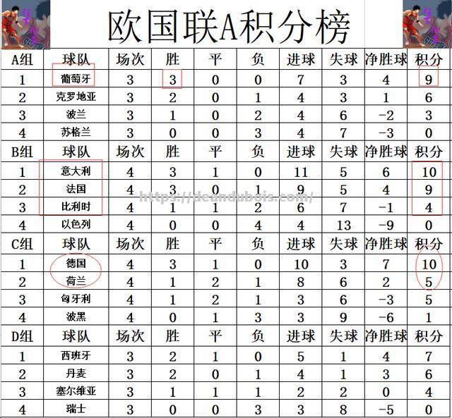 利物浦客场大胜领跑积分榜