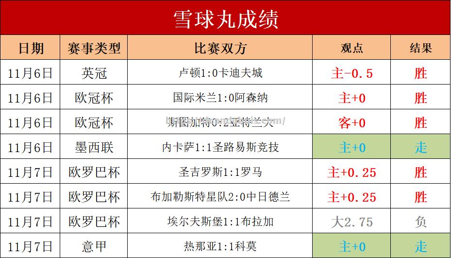 欧洲足球联赛迎来新一轮强强对抗