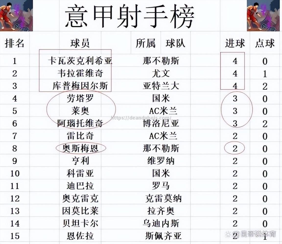 意甲联赛第轮：尤文图斯客场惨败，米兰国际负于那不勒斯