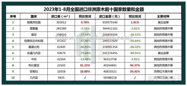 刚果共和国国家队将对阵利比亚国家队