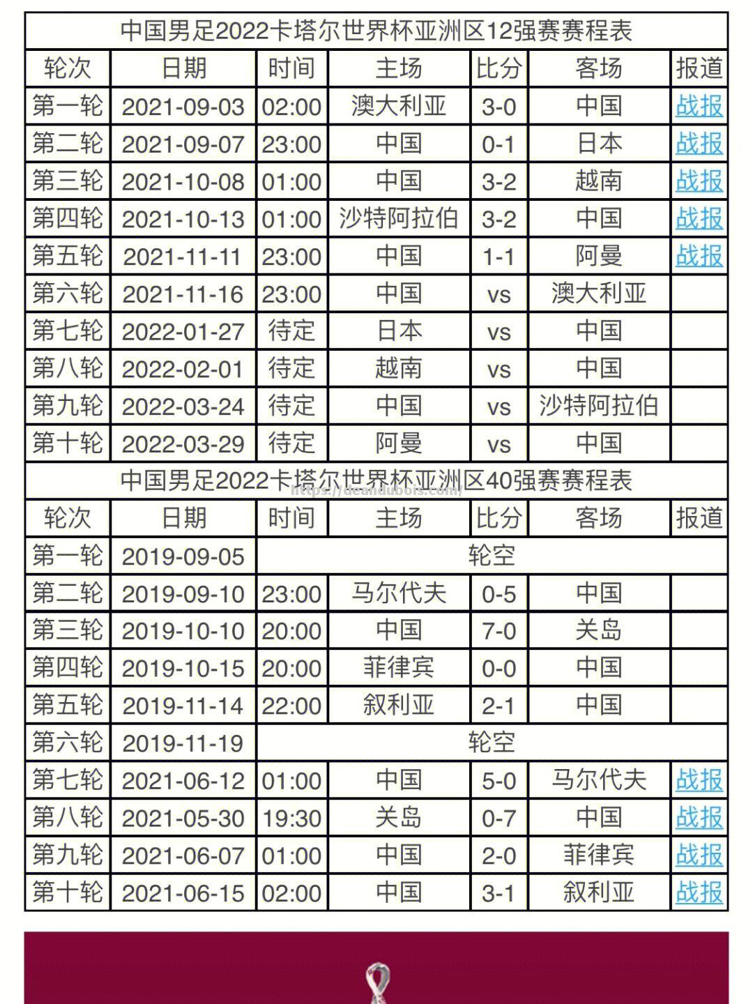 世界杯足球赛女团参赛球队名单将公布