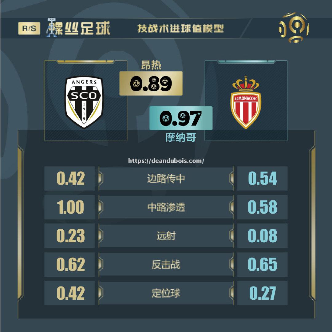 摩纳哥惨败，主场爆冷遭逆转