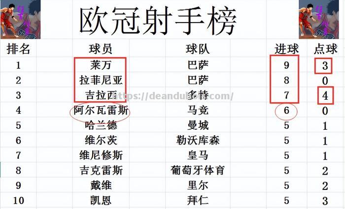 巴萨惜败利物浦无缘欧冠四强