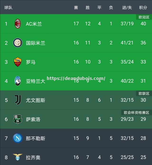 拿不下强敌，尤文图斯积分领先被缩小