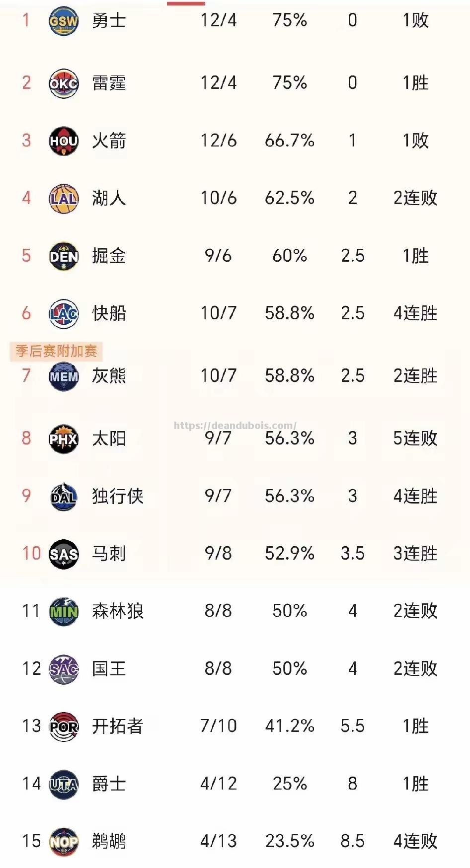 篮球巨星个人表现绽放，团队战绩持续看涨