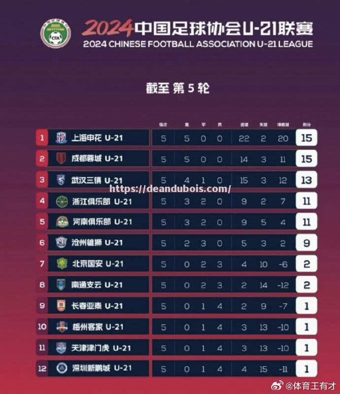 申花觅得意平富力，主帅扬言助球队跻身前列