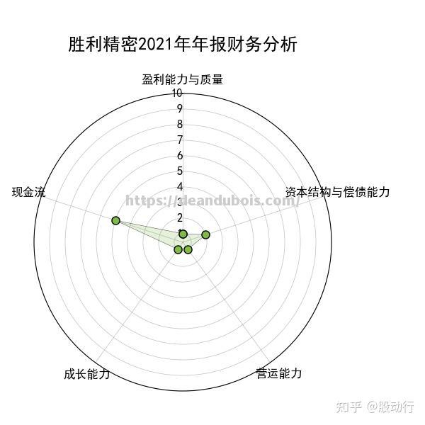 精密部署实现胜利，球员技术精湛展现绝技