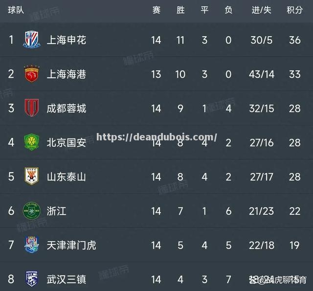 上海主场成功防守，力保胜利领跑积分榜！