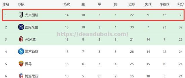 国米青年队逼平对手，保持不败纪录